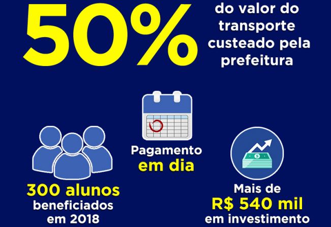 Subsídio vai beneficiar 300 alunos neste ano