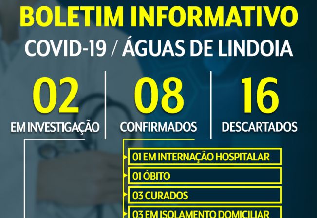 BOLETIM INFORMATIVO – DIA 18/05/2020 – CORONAVÍRUS