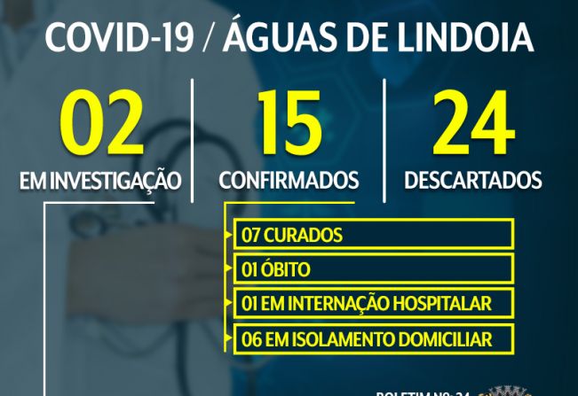 BOLETIM INFORMATIVO – DIA 29/05/2020 – CORONAVÍRUS