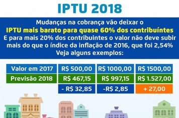 IPTU de 2018 deve ficar mais barato para quase 60% dos contribuintes